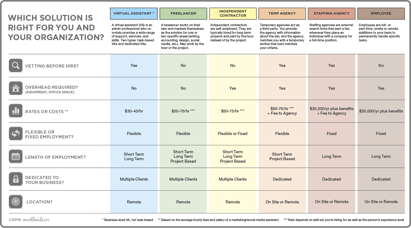How to Compare Job Offers When One Is Hourly